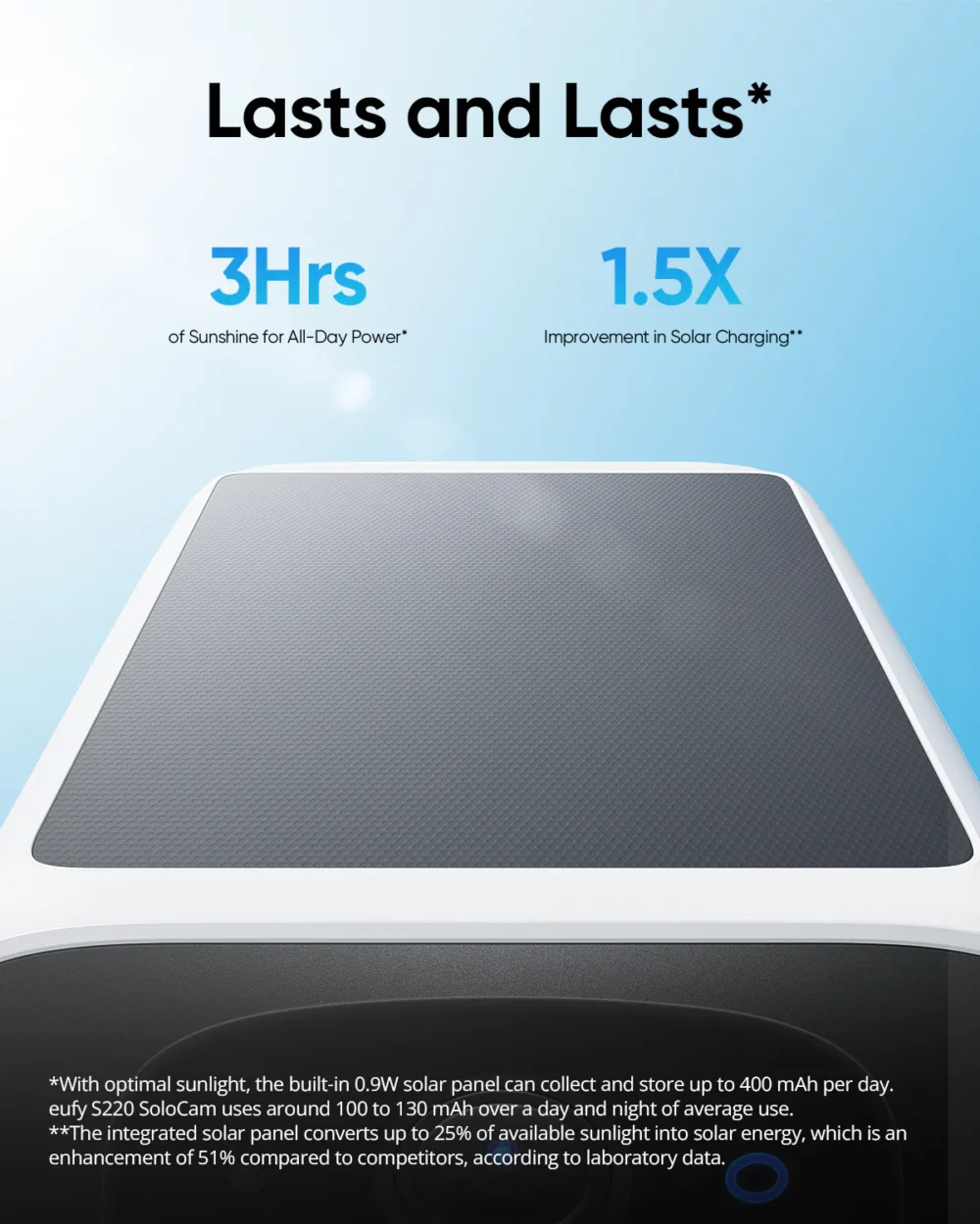 Eufy S220 Camera - Image 6