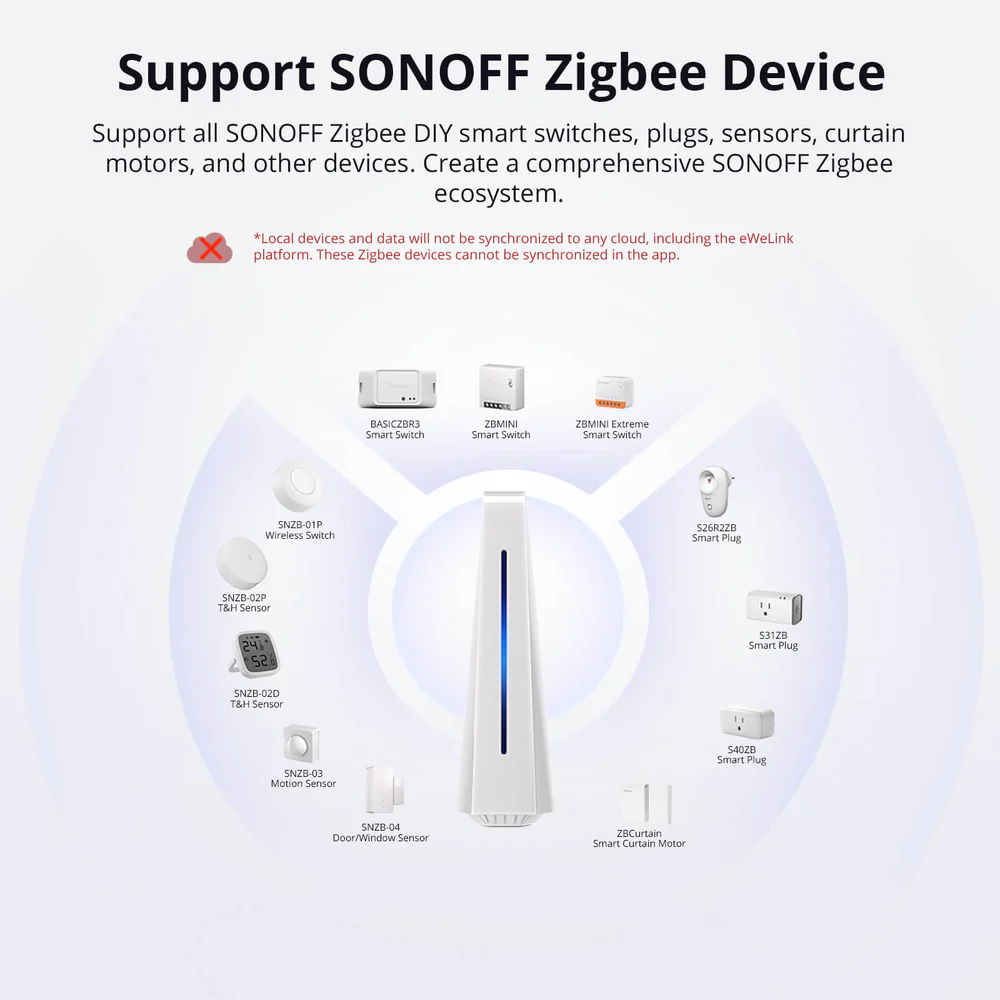 SONOFF iHost Smart Home Hub - Image 4